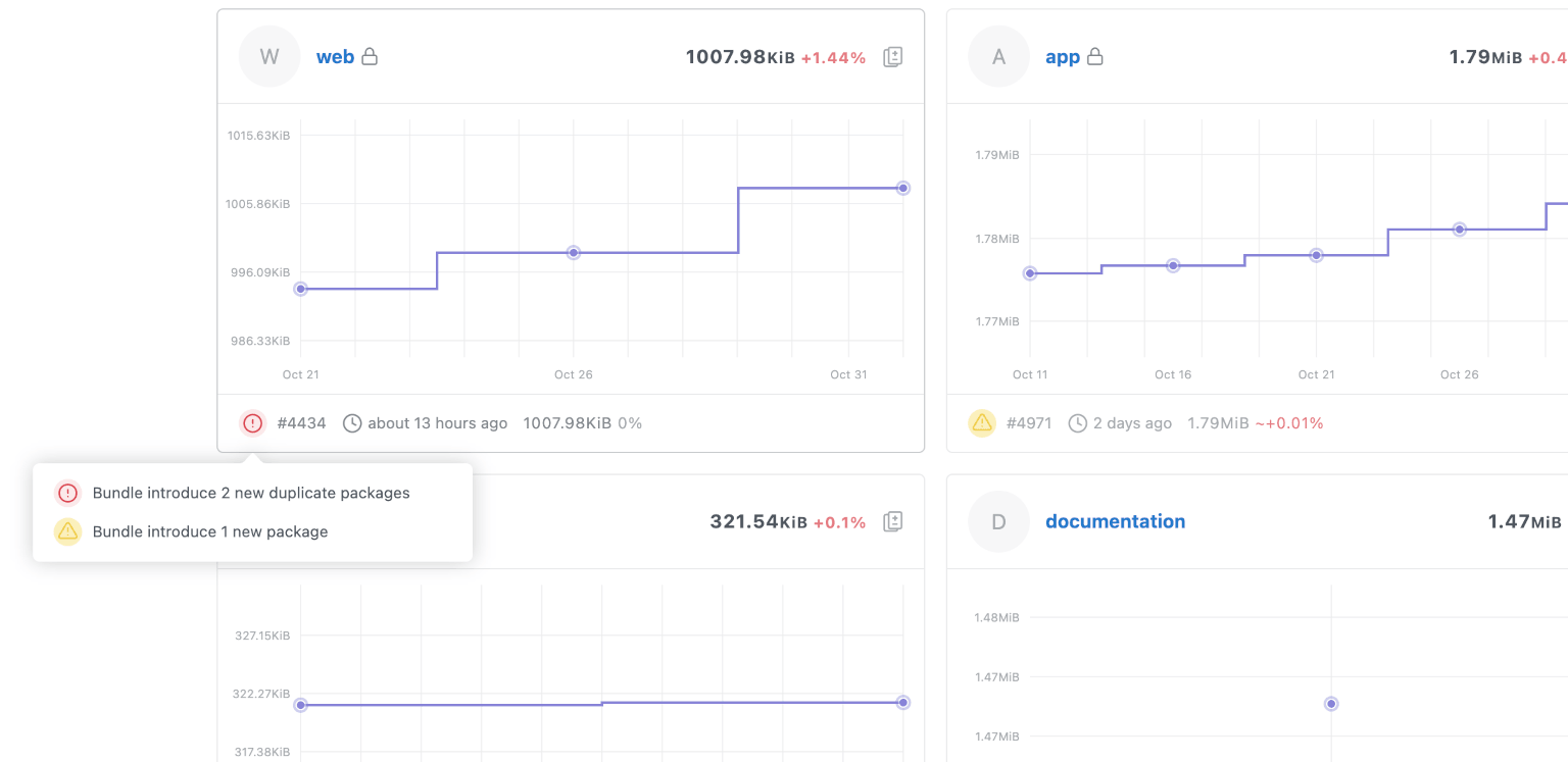 Projects - insights