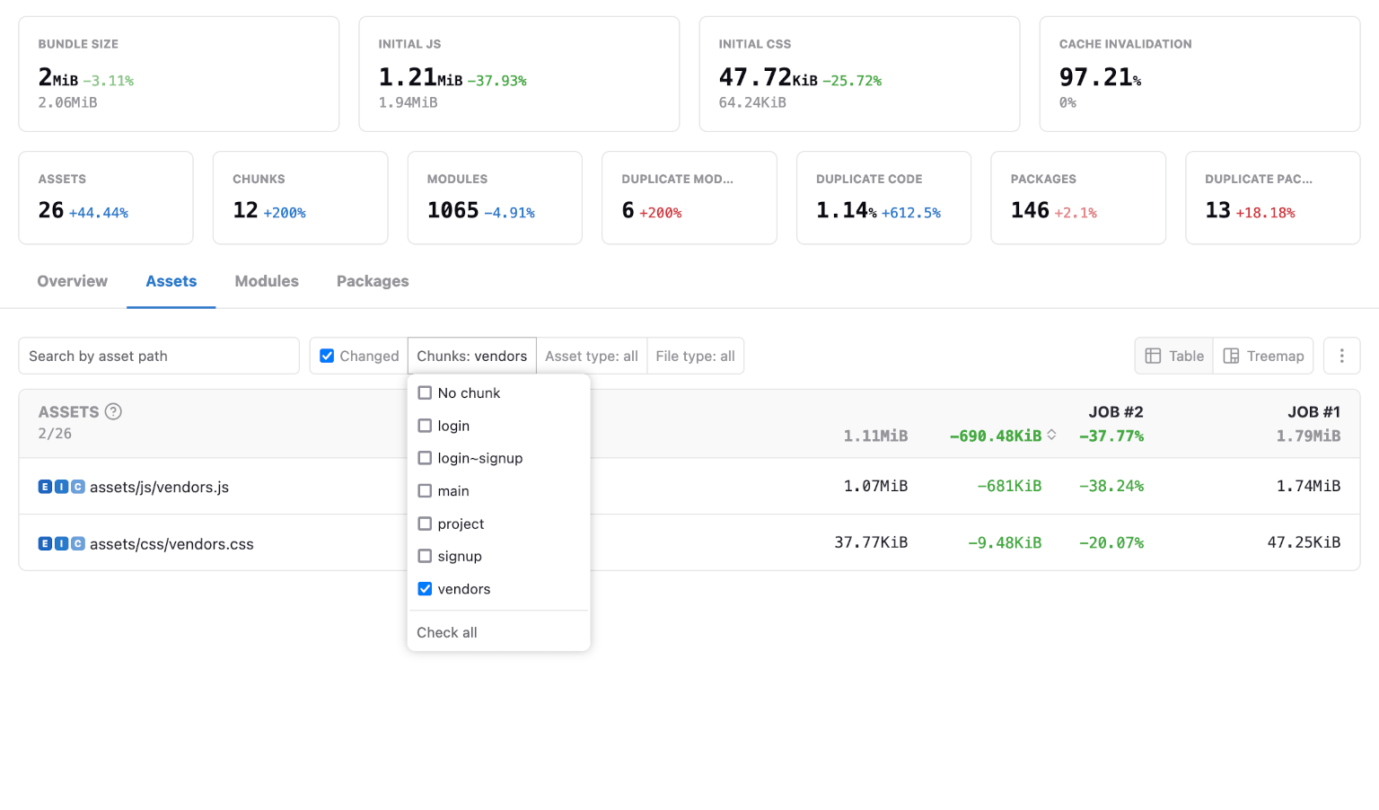 bundle-stats asset chunk filters