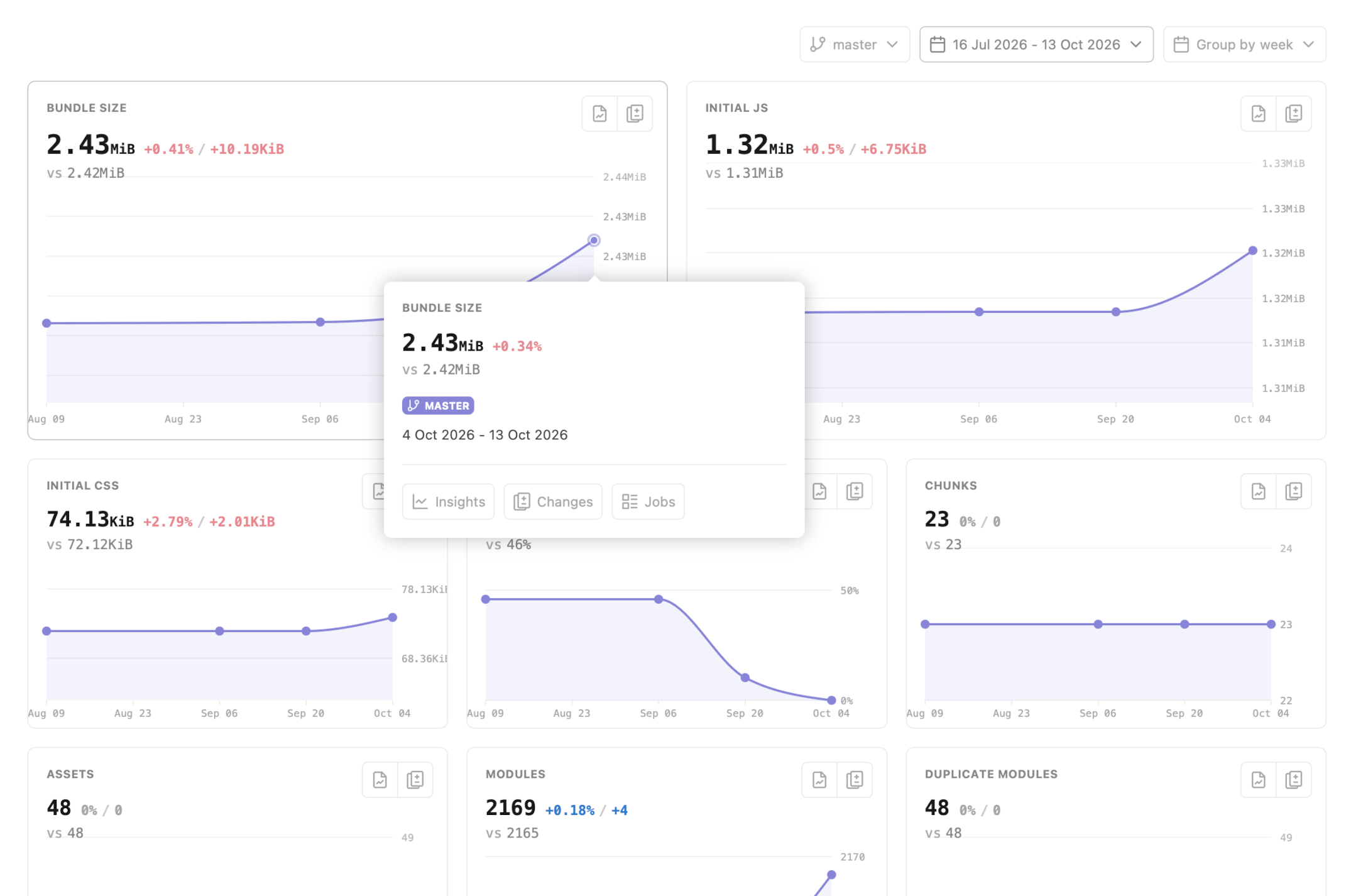 Bundle monitoring - Metrics insights