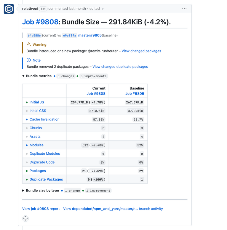 RelativeCI GitHub Pull Request comment - bundle analysis summary 