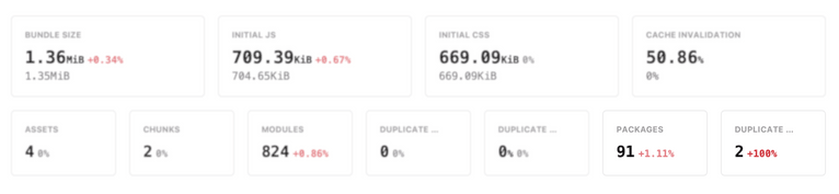 Bundle analysis summary - duplicate packages metric