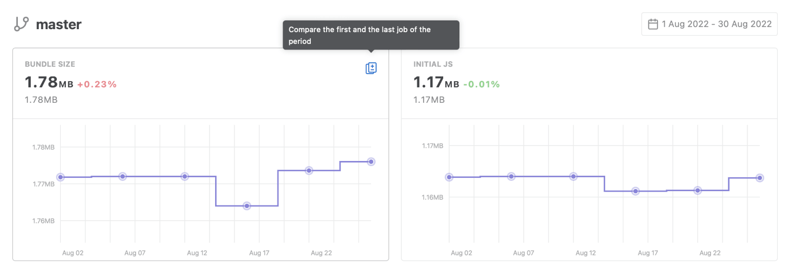 Dashboard - metric compare period link