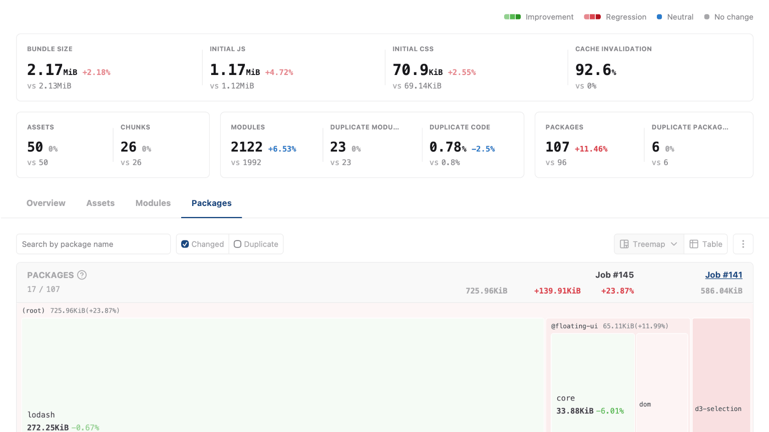 RelativeCI bundle analysis UI improvements