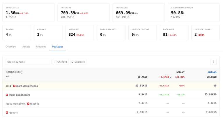 Bundle analysis - packages