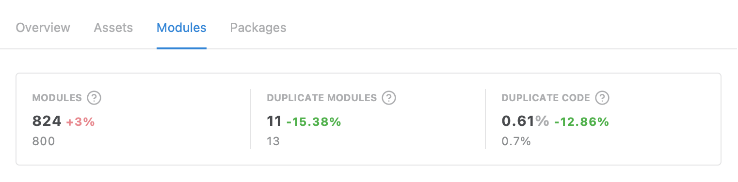 Duplicate modules and duplicate code metrics