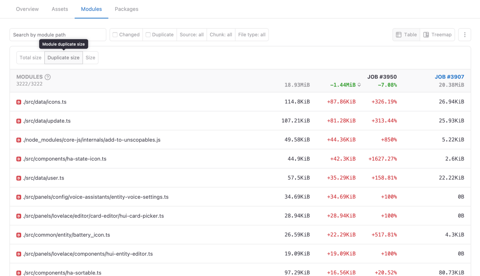 RelativeCI bundle analysis modules total and duplicate size