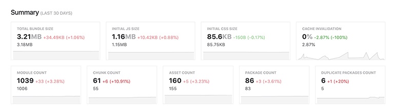 Project dashboard summary