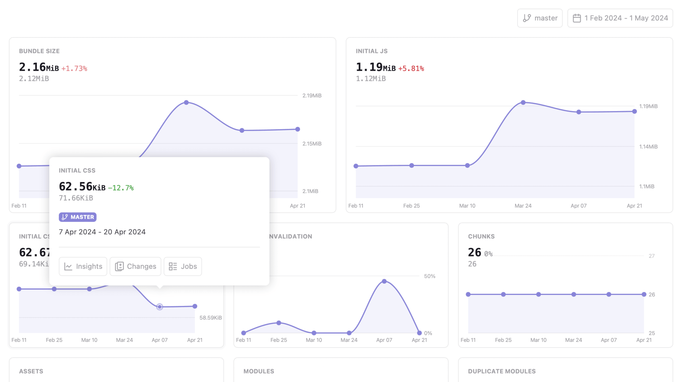 Bundle monitoring - Metrics insights
