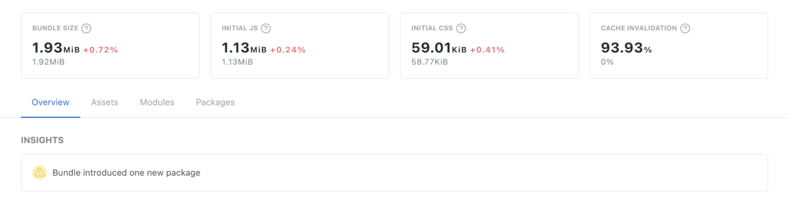 New packages insight