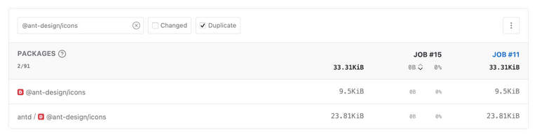 Bundle analysis - duplicate packages