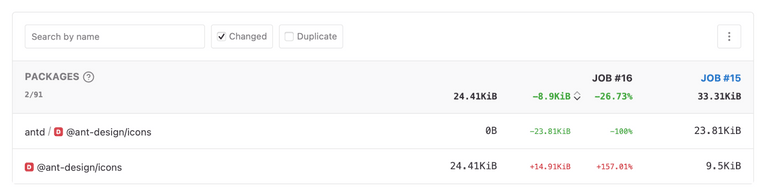 Bundle analysis - duplicate packages - fixed using npm dedupe