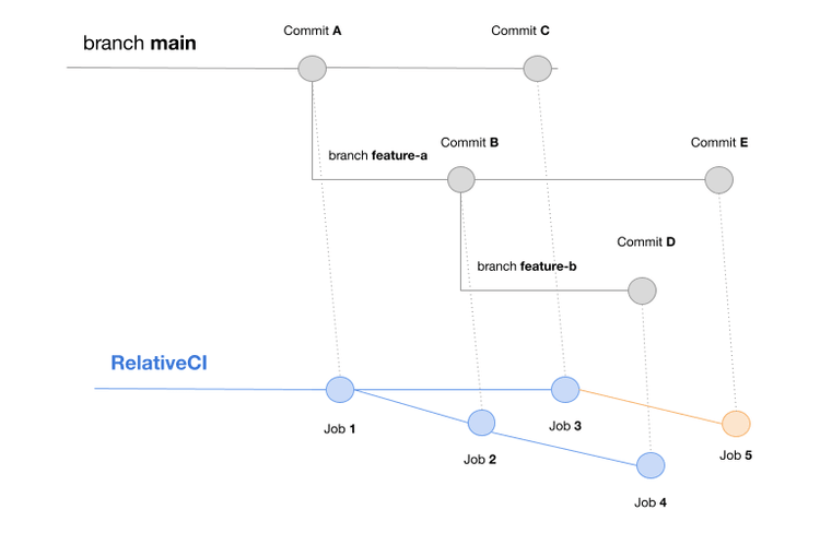 Dynamic baseline branch - Release Note - RelativeCI - Catch bundle ...