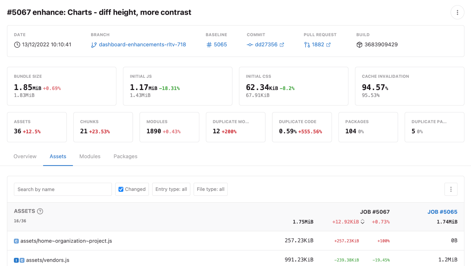 RelativeCI - bundle analyzer report - summary metrics