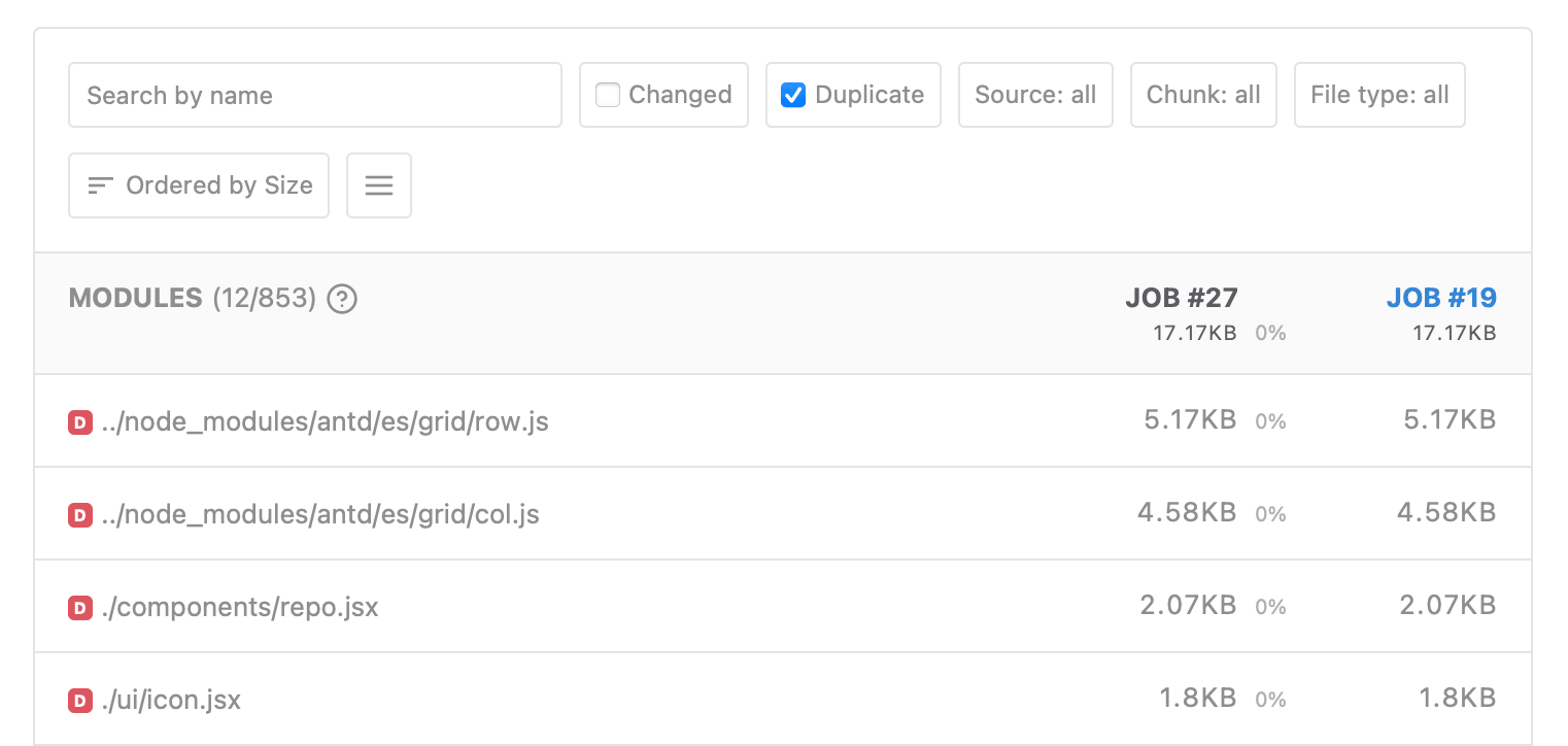 Duplicate module filter