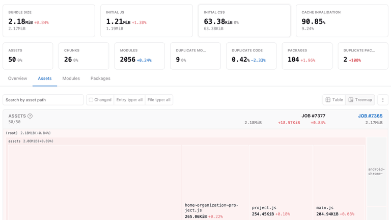 Why web application bundle size matters - RelativeCI - Automated bundle ...