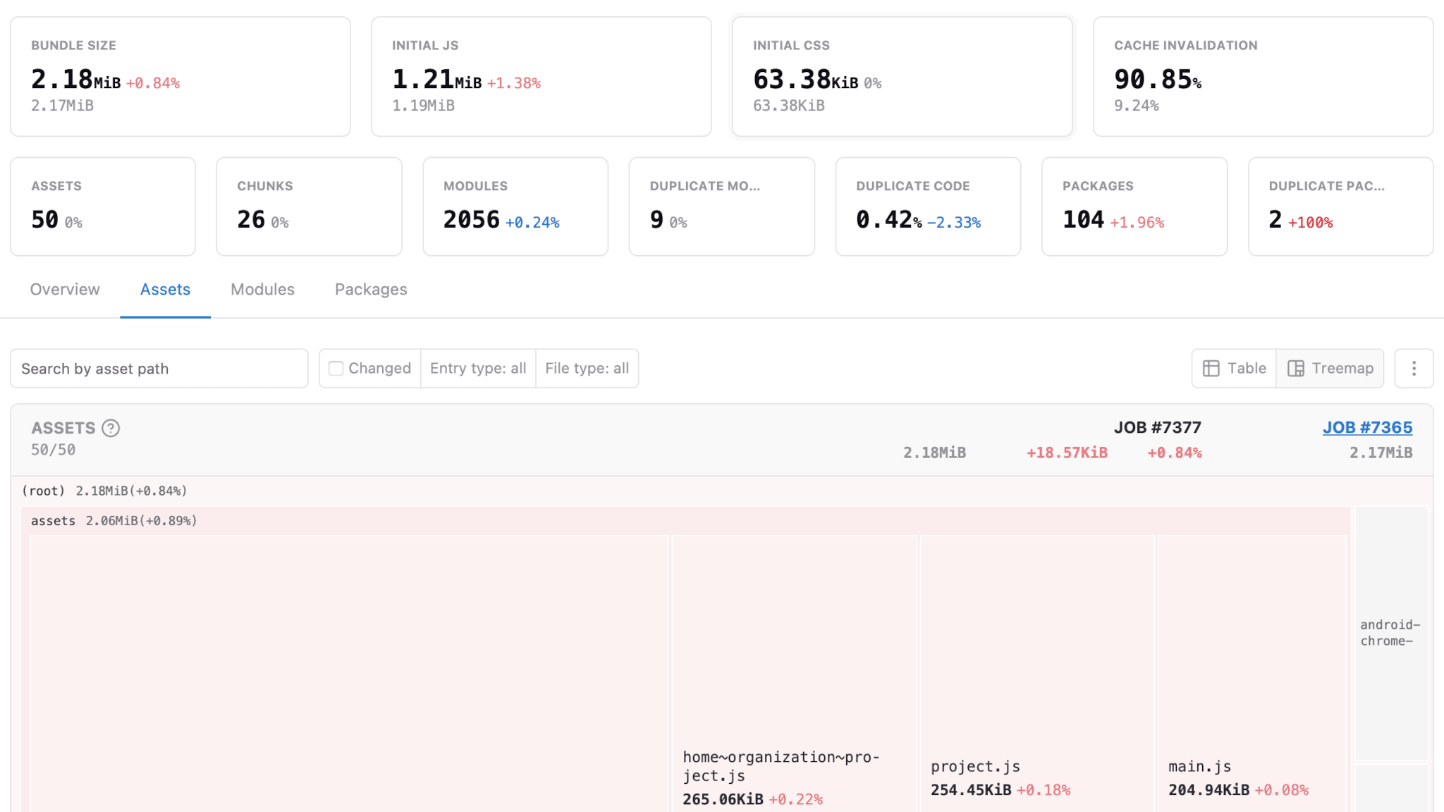 RelativeCI - In-depth bundle analysis