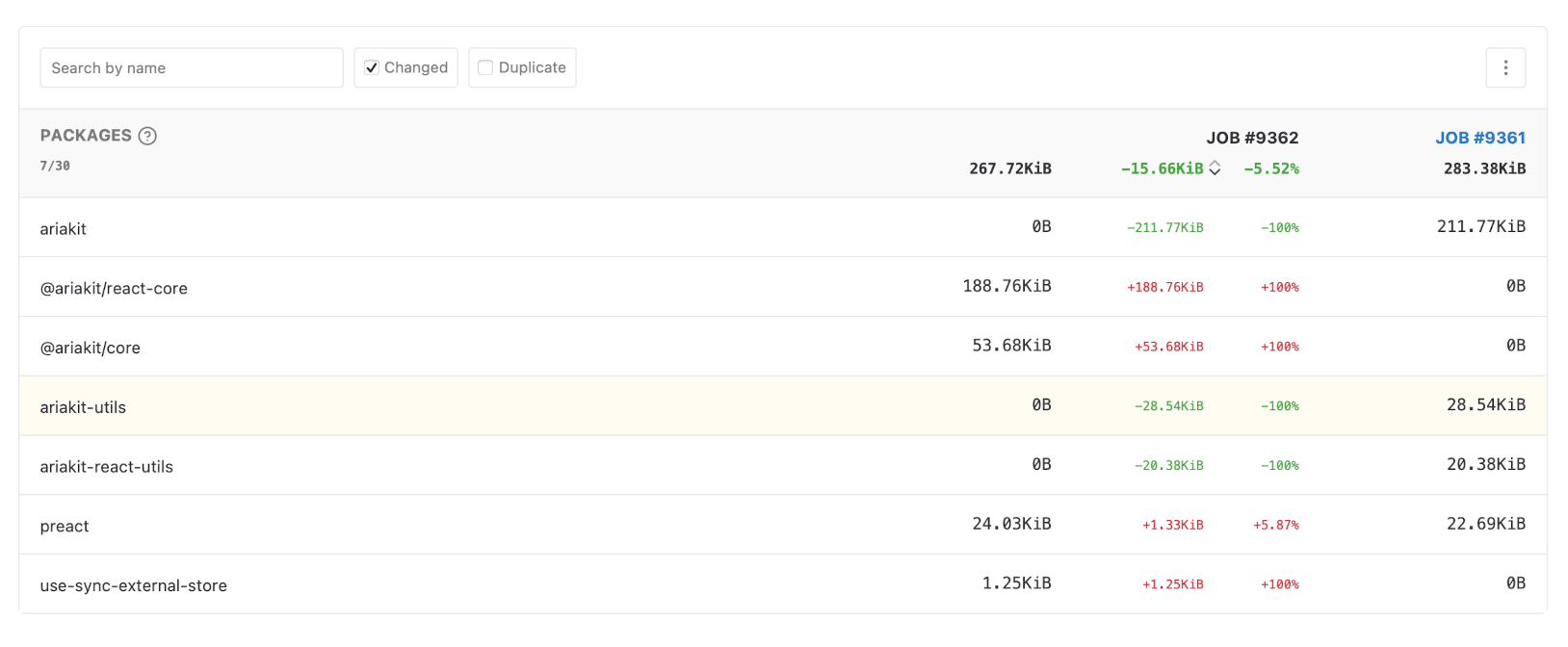 RelativeCI - bundle analysis removed entries