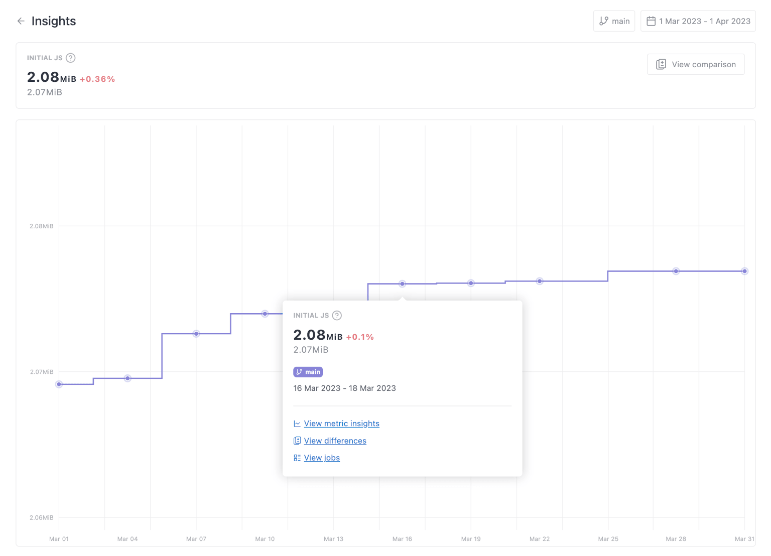 Project insights metric